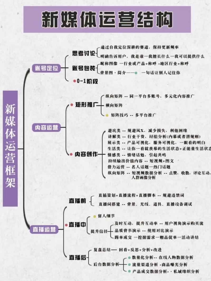 文化之都的艺术与创新